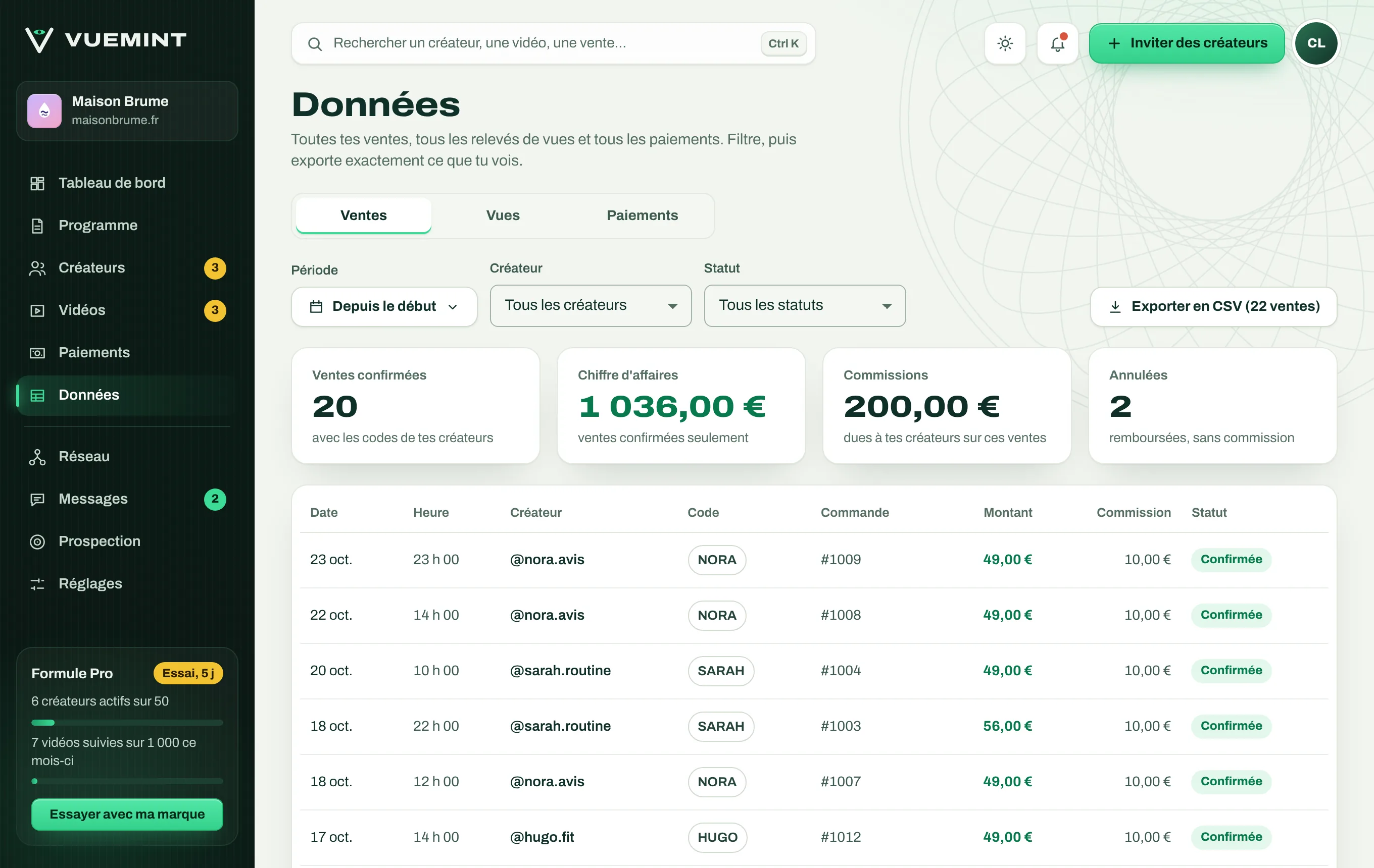 Données des ventes : 20 ventes confirmées, 1 036 € de chiffre d'affaires, 200 € de commissions