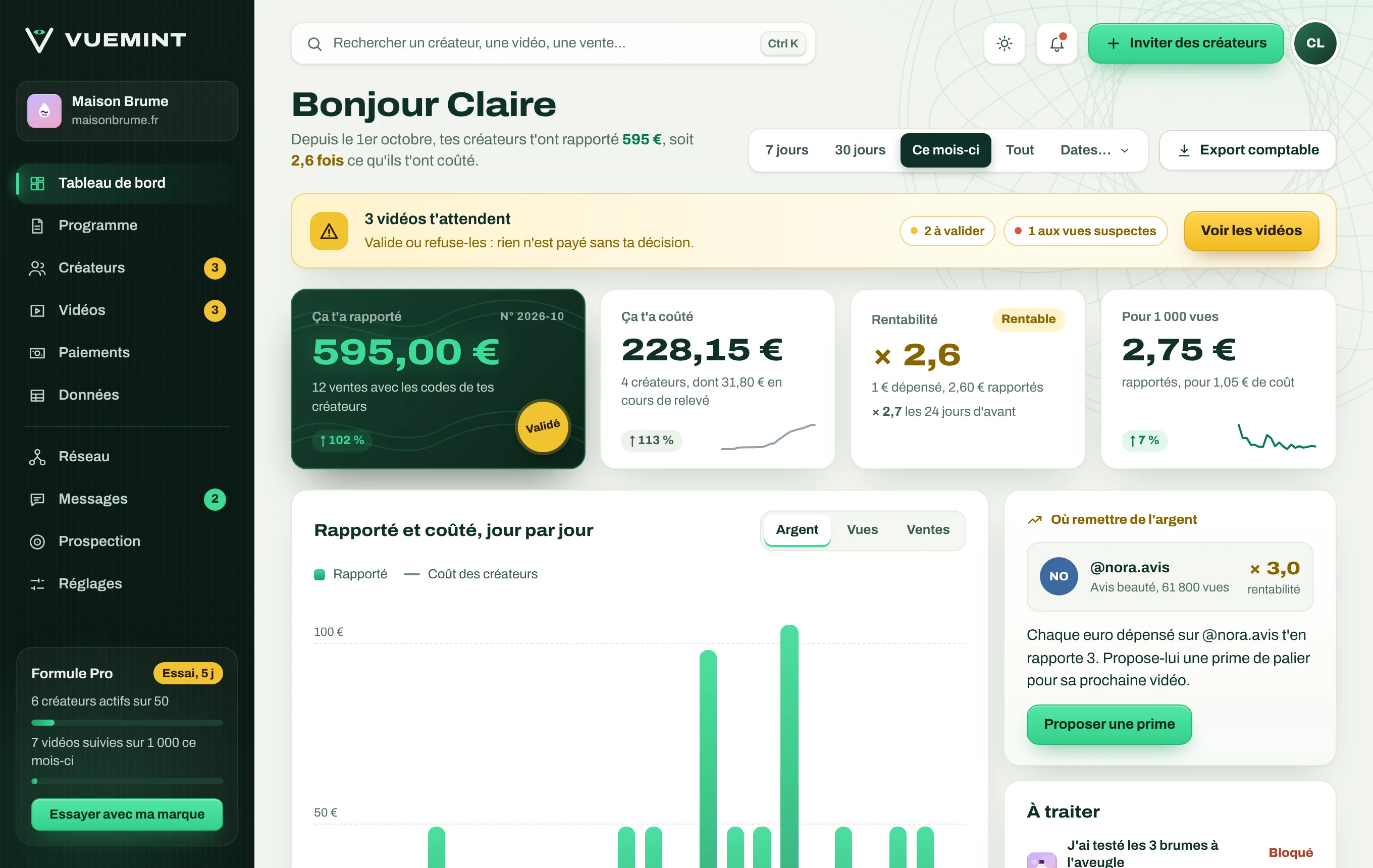 Tableau de bord : 595 € rapportés pour 228,15 € de coût, rentabilité × 2,6